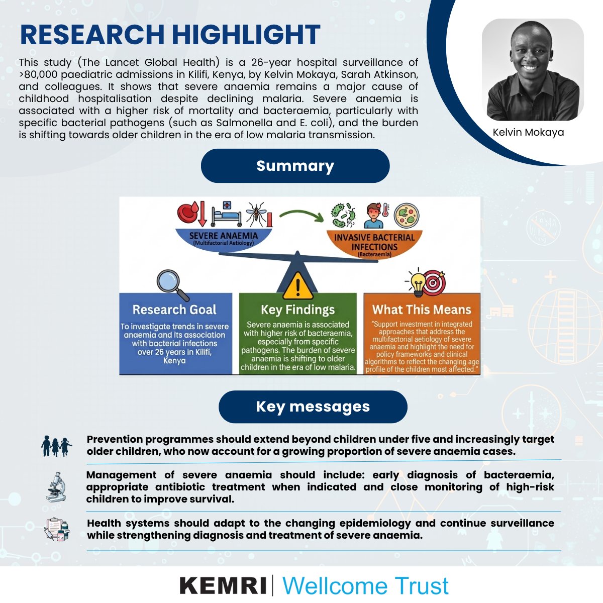 KEMRI_Wellcome's tweet photo. 🩸What happens when malaria declines, but severe anaemia persists?
📊A 26-year  hospital surveillance study of 80,000+ paediatric admissions in Kilifi, Kenya shows that severe anaemia is associated with a higher risk of invasive bacterial infections with the burden shifting to older children.
📚Our latest research highlight underscores the need for early diagnosis, appropriate treatment, continued surveillance and stronger health systems in improving child survival. 
🔗Read more here👉 : https://t.co/WbhIGYga82