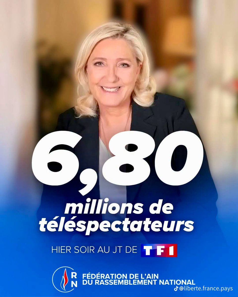 patriote0077's tweet photo. Et Emmanuel Macron dans son dernier interview sur France 2 avec 2,2 millions de téléspectateurs 😂
Macron aime macroner (se montrer inquiet d’une situation, mais ne rien faire), et les français l'ont bien compris
#tf1 #Marinelepen #spectateur https://t.co/9feaDUZbav