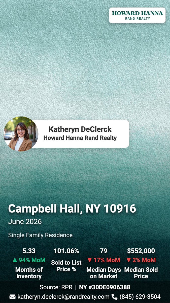 RealtorKatheryn's tweet photo. https://t.co/wgWXl8notu