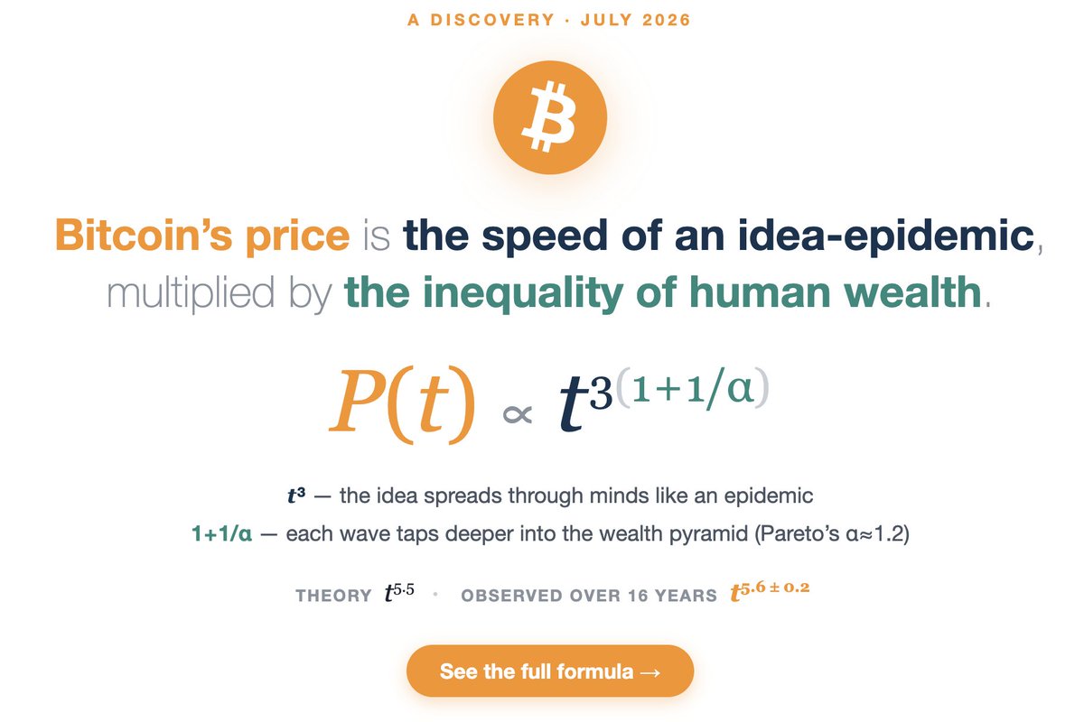 wine_Lightning's tweet photo. Here's Bitcoin's entire 16-year price curve in one sentence:

the speed of an idea-epidemic, multiplied by the inequality of human wealth.

That's it. Let me show you why 🧵 https://t.co/OPkXV4ht2j