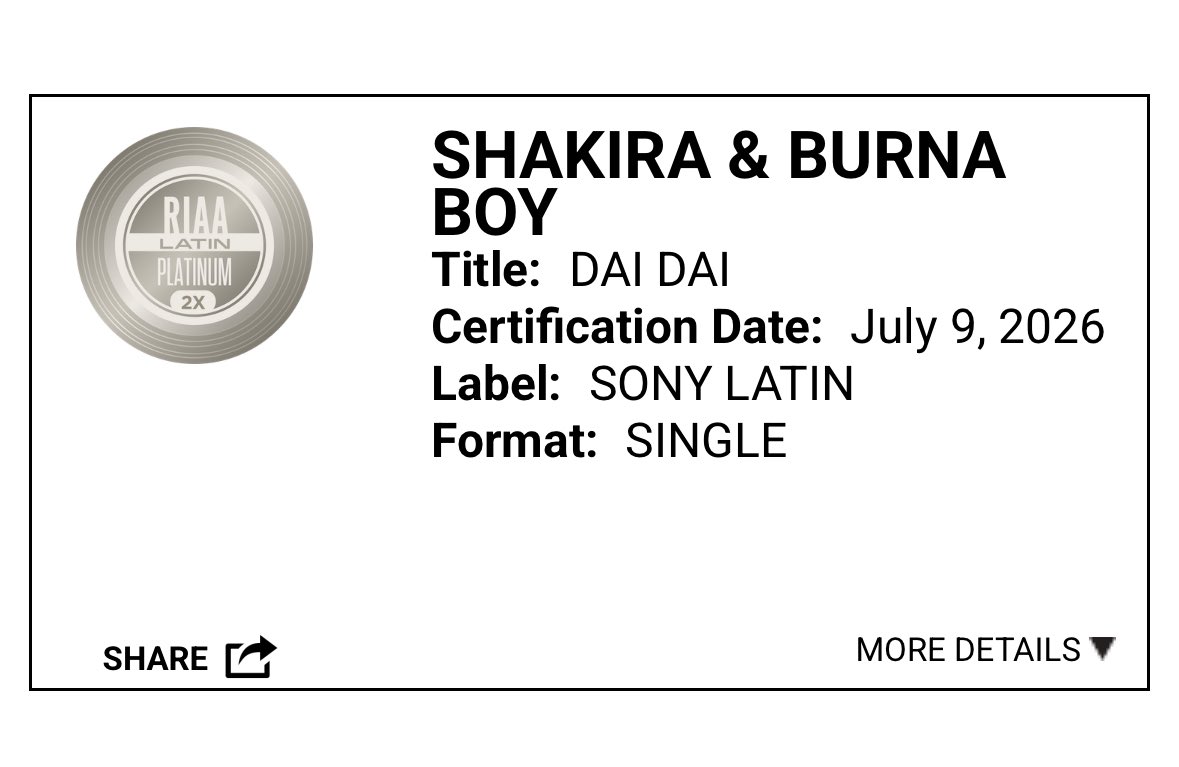 BurnaBoyStats's tweet photo. Shakira &amp; Burna Boy’s “Dai Dai” is now officially certified RIAA 2x Latin Platinum for selling over 120,000 units in the region. 💿 💿 🤩 https://t.co/71xABraD7d