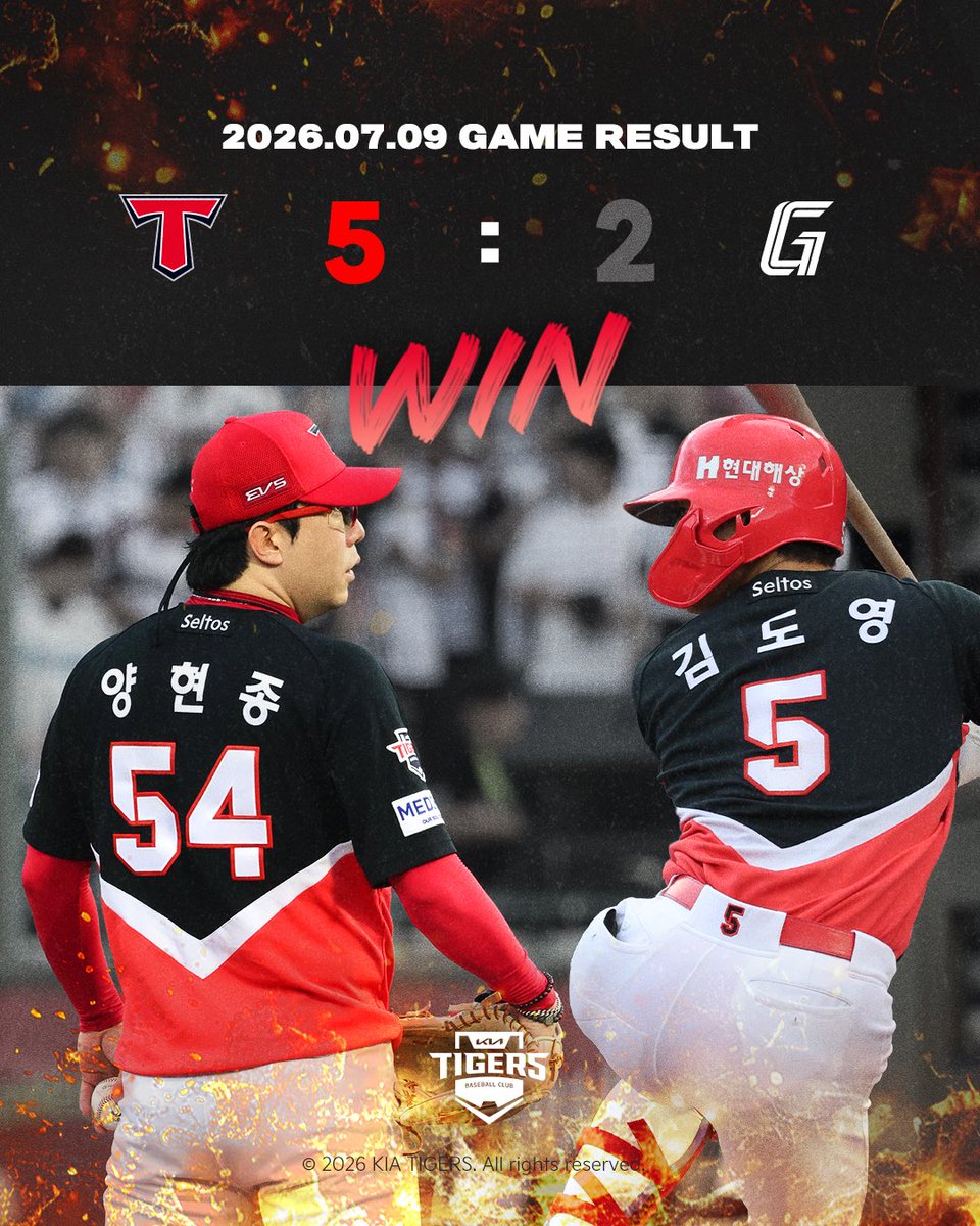 Kiatigers's tweet photo. 7/9(목) 경기결과

KIA 5 : 2 롯데

[다음 경기 안내]
⏰ 일시: 7/16(목) 18:30 @인천
⚾️ 상대팀: SSG 랜더스 https://t.co/gAo7injEYc