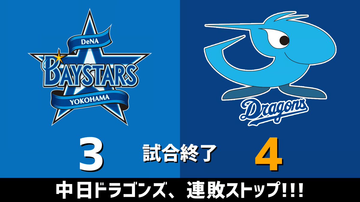 gnomotoke's tweet photo. セ・リーグ公式戦 DeNAvs.中日 2026.07.09
最後は松山晋也がセーブ！！！
中日ドラゴンズ、4-3で勝利！！！ 連敗ストップです！！！🐲

中｜0 0 1  0 0 1  0 2 0 ＝4
デ｜0 0 0  1 0 2  0 0 0 ＝3

【全打席結果はこちらから】
⇒ https://t.co/YH1KHeP3Xx #dragons #中日ドラゴンズ https://t.co/6R9w2qQdtE