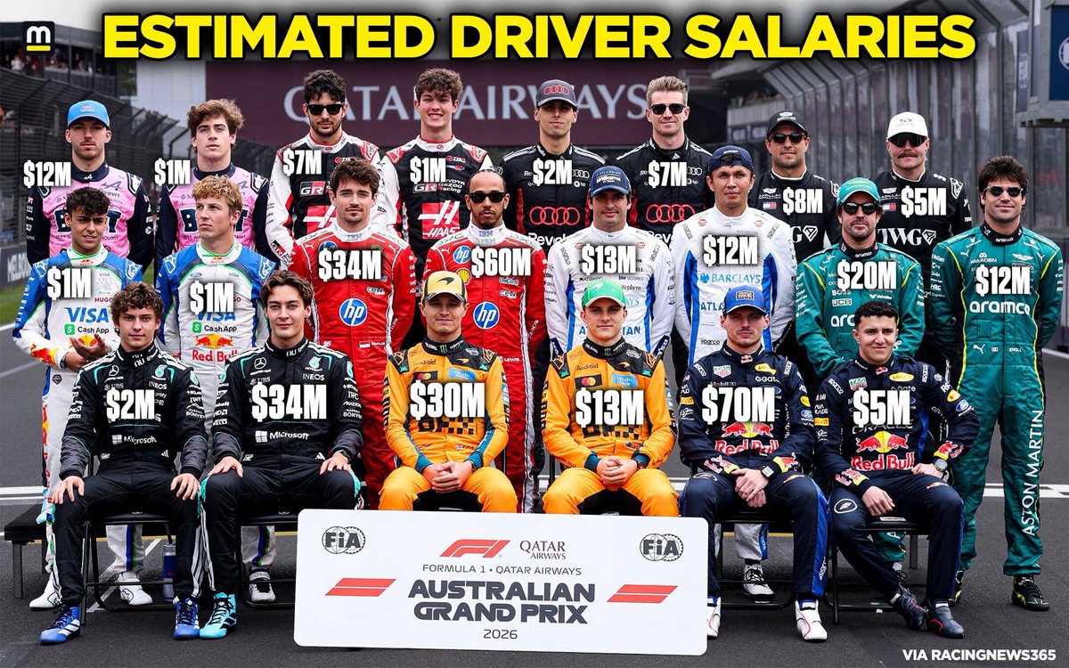 Motorsport's tweet photo. How much do F1 drivers earn? 🤑 https://t.co/6yXsPwWSA6