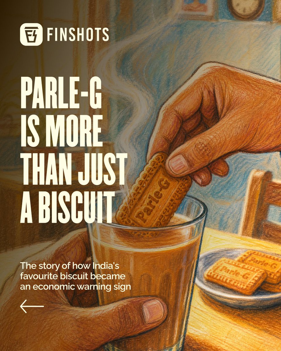 finshots's tweet photo. Parle-G isn't just India's favourite biscuit.

It accidentally became one of the country's most unexpected economic indicators.

A tiny price change pointed at falling sales. And suddenly, analysts weren't just talking about biscuits anymore; they were talking about the Indian economy.

Swipe to see how a ₹5 packet told a much bigger story and follow @finshots  for more such content!