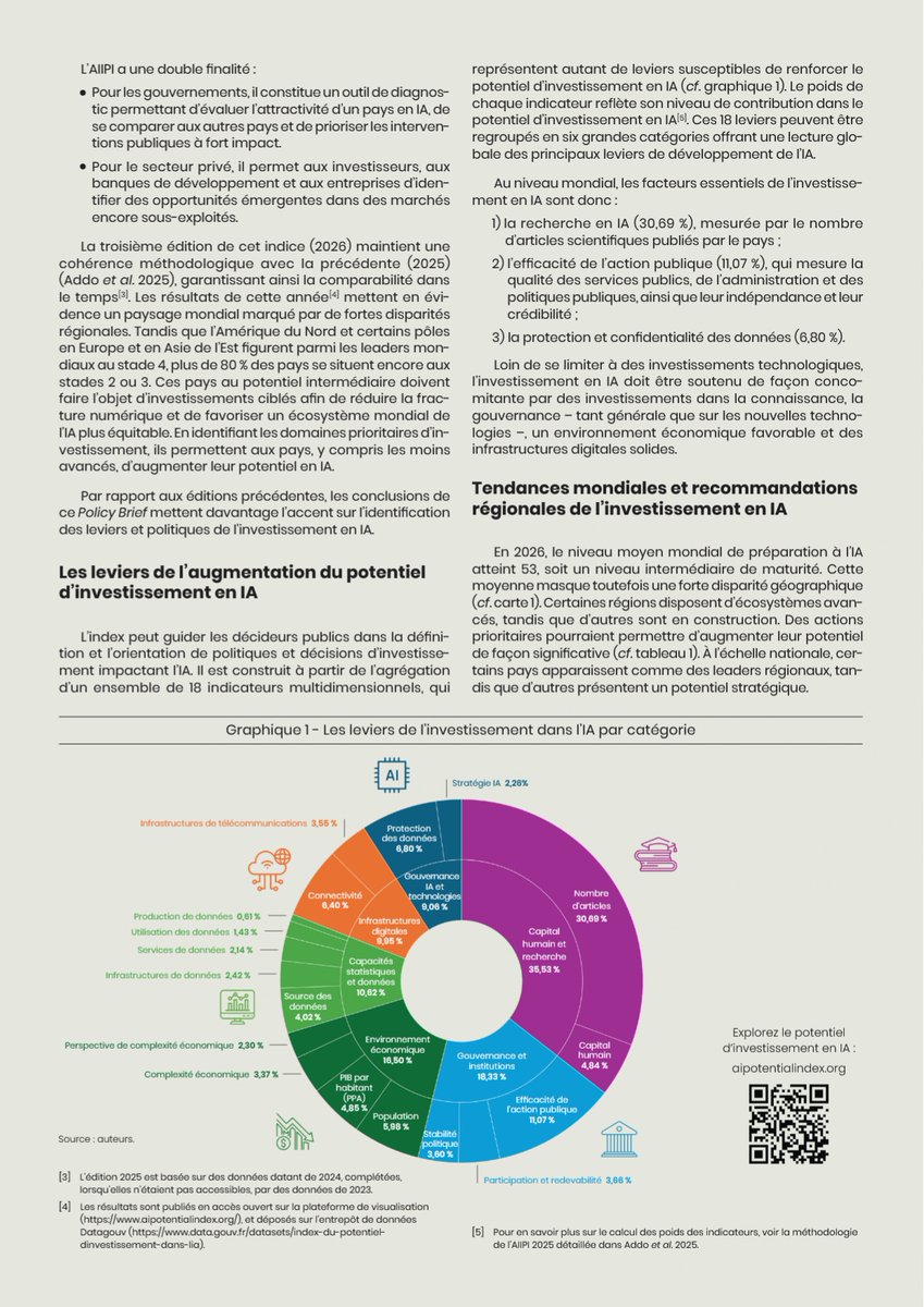 Agence Française de #Développement (AFD) 🇫🇷 🇪🇺 tweet media