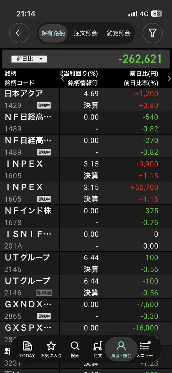 X6Gax's tweet photo. 前日比実質マイナス13万くらい
信用のカナデン全く値動きないから手数料もったいないし売った
日足これだからな

キオクシア買っとけばよかった(100回目) https://t.co/Pn6FbNRGXo