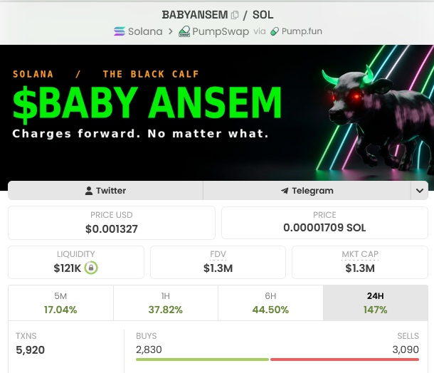 deg_ape's tweet photo. OUR $BABYANSEM BAGS ARE RIPPING OFF 👶🐂🪖

600K --> 1.3M 

2X UP FROM THE DIP.... OVERALL 8X GAINS  

LETS KEEP CHARGING FORWARD...💪 https://t.co/bwclHK5Pcy