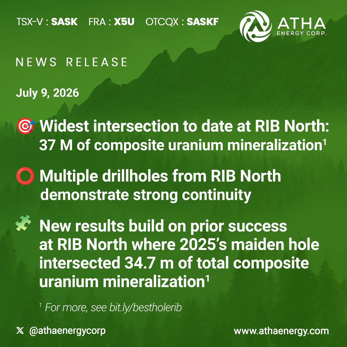 🎆⚛️⛏️🇨🇦 @AthaEnergyCorp $SASK is enjoying one of the most