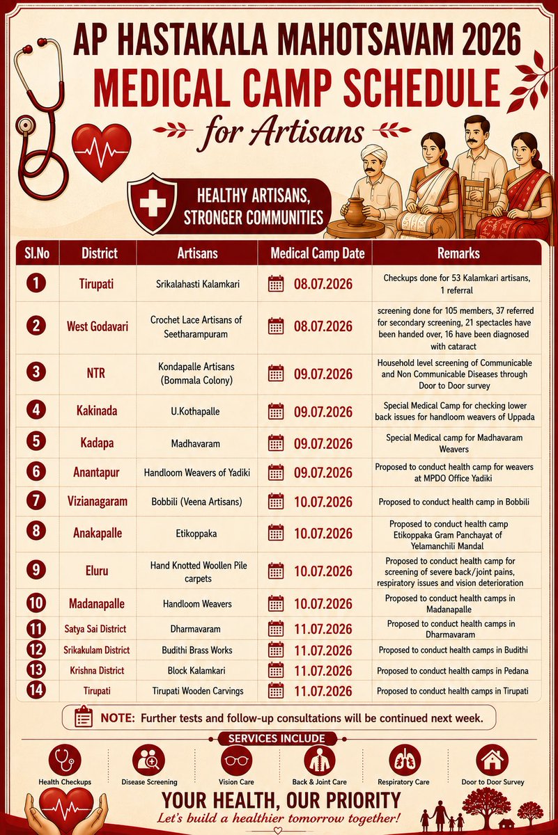 APDeputyCMO's tweet photo. AP Hastakala Mahotsavam 2026 Medical Camp Schedule https://t.co/cBZRqYPryy