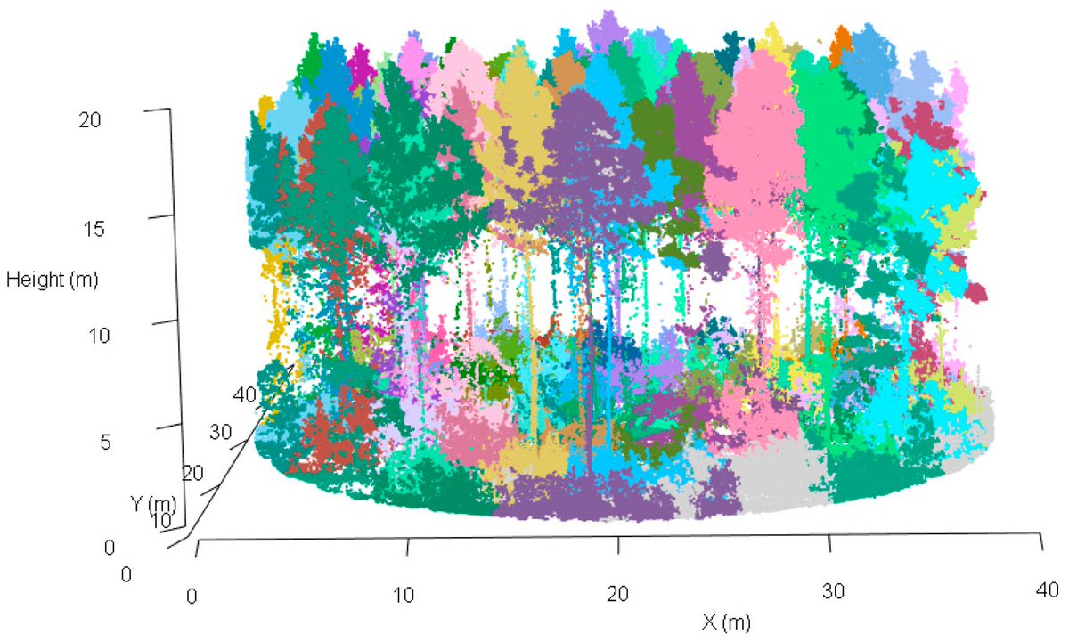 RemoteSens_MDPI's tweet photo. 🌳🌳 Assessing Methods to Measure #Stem #Diameter at Breast Height with High Pulse Density Helicopter #Laser #Scanning

✍️ Matthew J. Sumnall et al.
🔗 https://t.co/MunIRL5cWw https://t.co/xG3tck0lhR