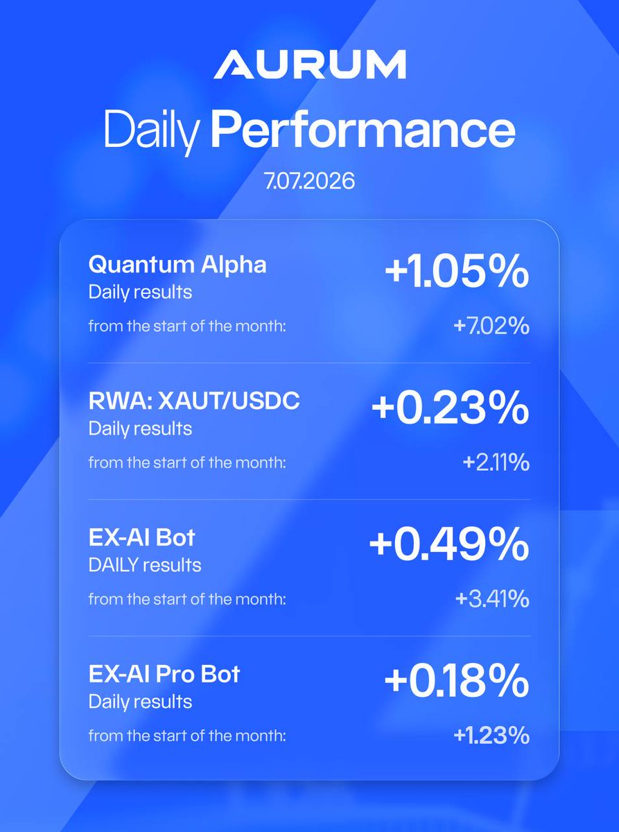 dannysky110's tweet photo. Aurum Neyro AI Agentic Trading. 31.7% monthly 
Join WhatsApp Group Chat 👇
https://t.co/psiBnpQ43q https://t.co/3xCQvq2S0v