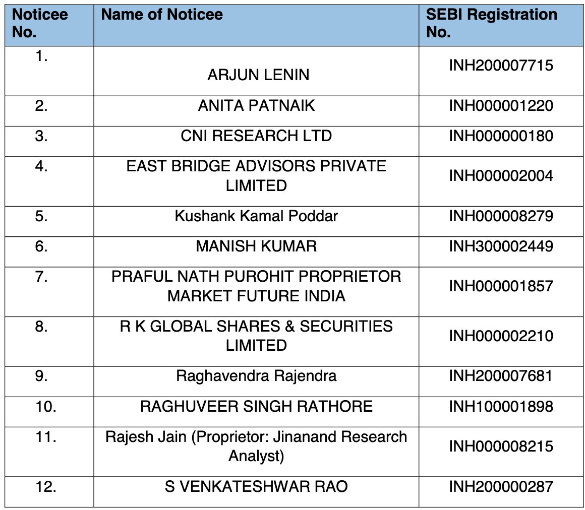 adigitalblogger's tweet photo. The licenses of these 12 Research Analysts stands CANCELLED today.

One last Notice was served to all of them, none responded. SEBI took the action.

However, feel free to file your complaint if you have faced grievance from any of them. https://t.co/jAsMy2bf7L