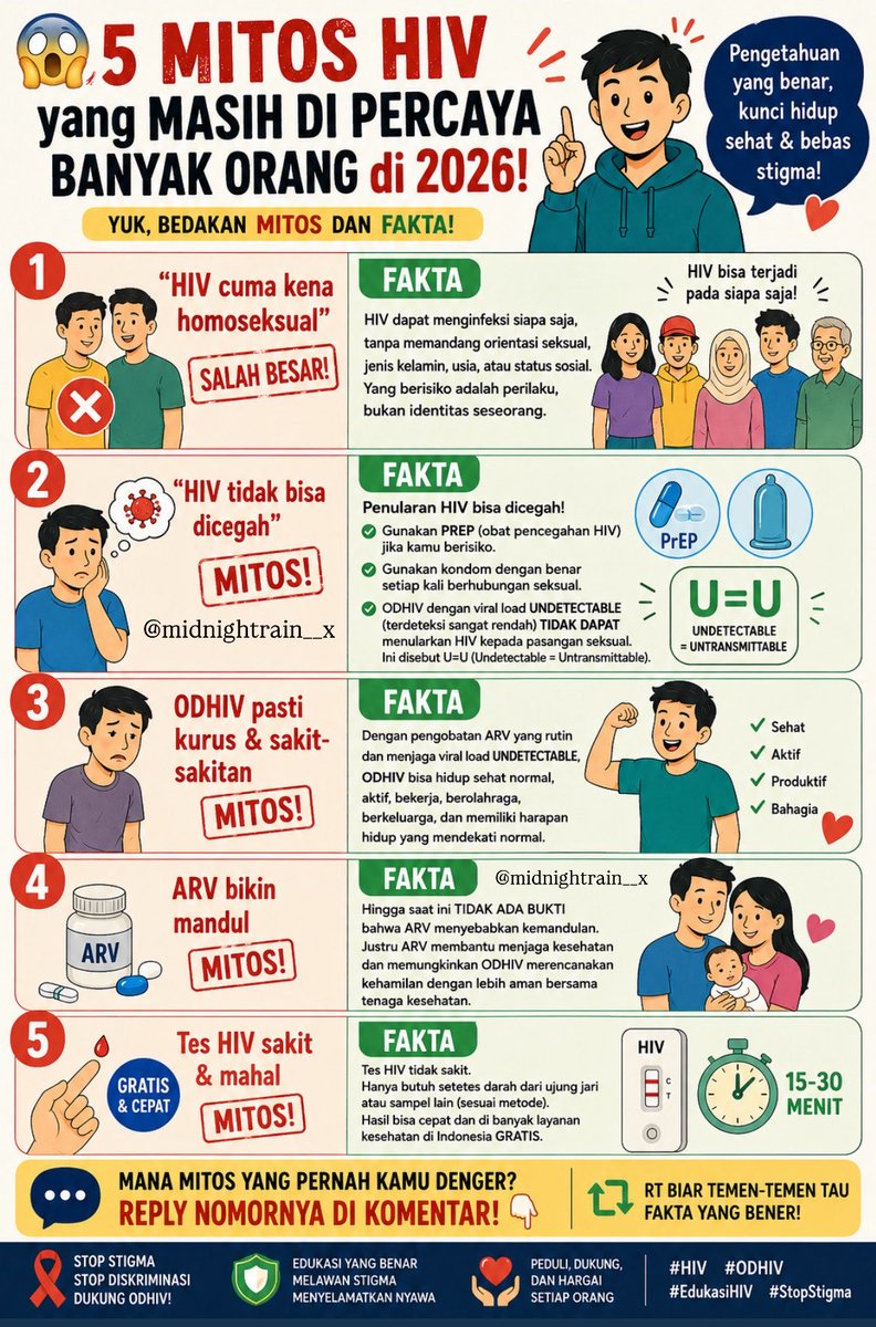 midnightrain__x's tweet photo. 😱 5 MITOS HIV yang Masih Banyak Dipercaya di 2026‼️

❌ 1. "HIV cuma kena homoseksual." → SALAH! HIV bisa menginfeksi siapa saja.

❌ 2. "HIV nggak bisa dicegah." → SALAH!PrEP, kondom, dan U=U (Undetectable = Untransmittable) terbukti mencegah penularan.

❌ 3. "ODHIV pasti kurus & sakit-sakitan." → SALAH! Dengan ARV hingga Undetectable, ODHIV bisa hidup sehat dan produktif.

❌ 4. "ARV bikin mandul." → MITOS! Tidak ada bukti ilmiahnya.

❌ 5. "Tes HIV sakit & mahal." → MITOS! Tes cepat, aman, dan banyak tersedia gratis.

👇 Mitos nomor berapa yang paling sering kamu dengar? Atau ada yang mau menambahkan?

🔄 RT biar makin banyak yang tahu fakta, bukan stigma!

#HIV #ODHIV