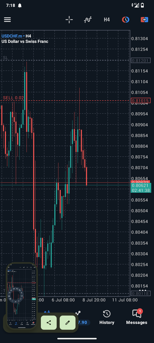 dasilvacrypto07's tweet photo. USDCHF Sell Update 📉🔥
Full TP hit — +3RR secured ✅🎯
#USDCHF #ForexTrading #CARINO https://t.co/vgbmb0OAr3