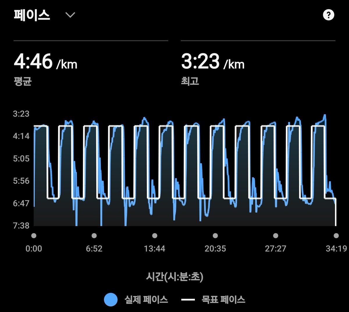 TSLA_Investor's tweet photo. 우중 인터벌 400m x 12개 
시원하고 즐겁게 완료😄😄 https://t.co/Wh8cIUdZsS
