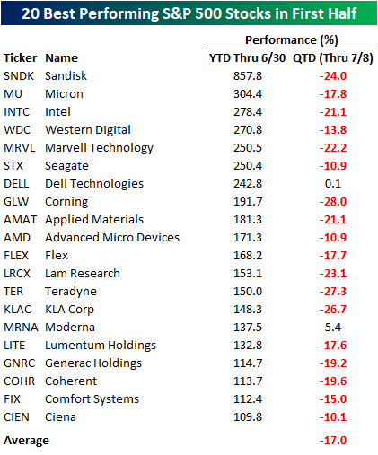 bespokeinvest tweet picture