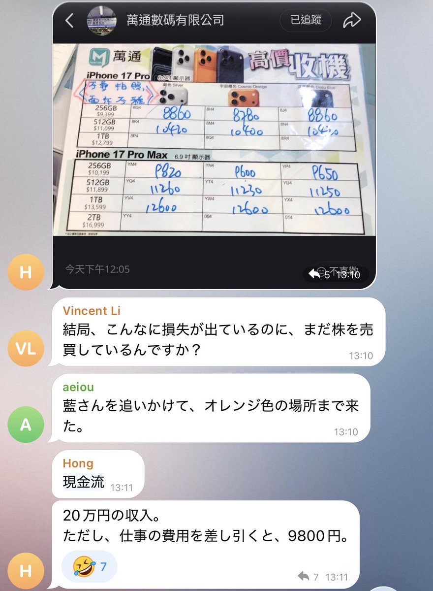 MayChang6058's tweet photo. 本日の香港🍎🧑‍🌾ウォッチング。

暴落！というほどではないけど、買取相場はじわっと弱くなってきている印象。
先達廣場の買取店の価格表を見ると、17 Pro Max 256GBが9,600〜9,800HKDあたりの水準。

現地チャットでも、

「下落相場が始まりました」
「これも香港市場ですね」
「結局、こんなに損が出ているのに、まだ売買してるの？」

みたいな反応が出ていて、相場の空気はあまり強くなさそう。

ただ、一気に総崩れというよりは、買取屋ごとに価格差があり、色や容量によってもバラつきがある感じ。

こういう地味な下げが一番いやらしい…。