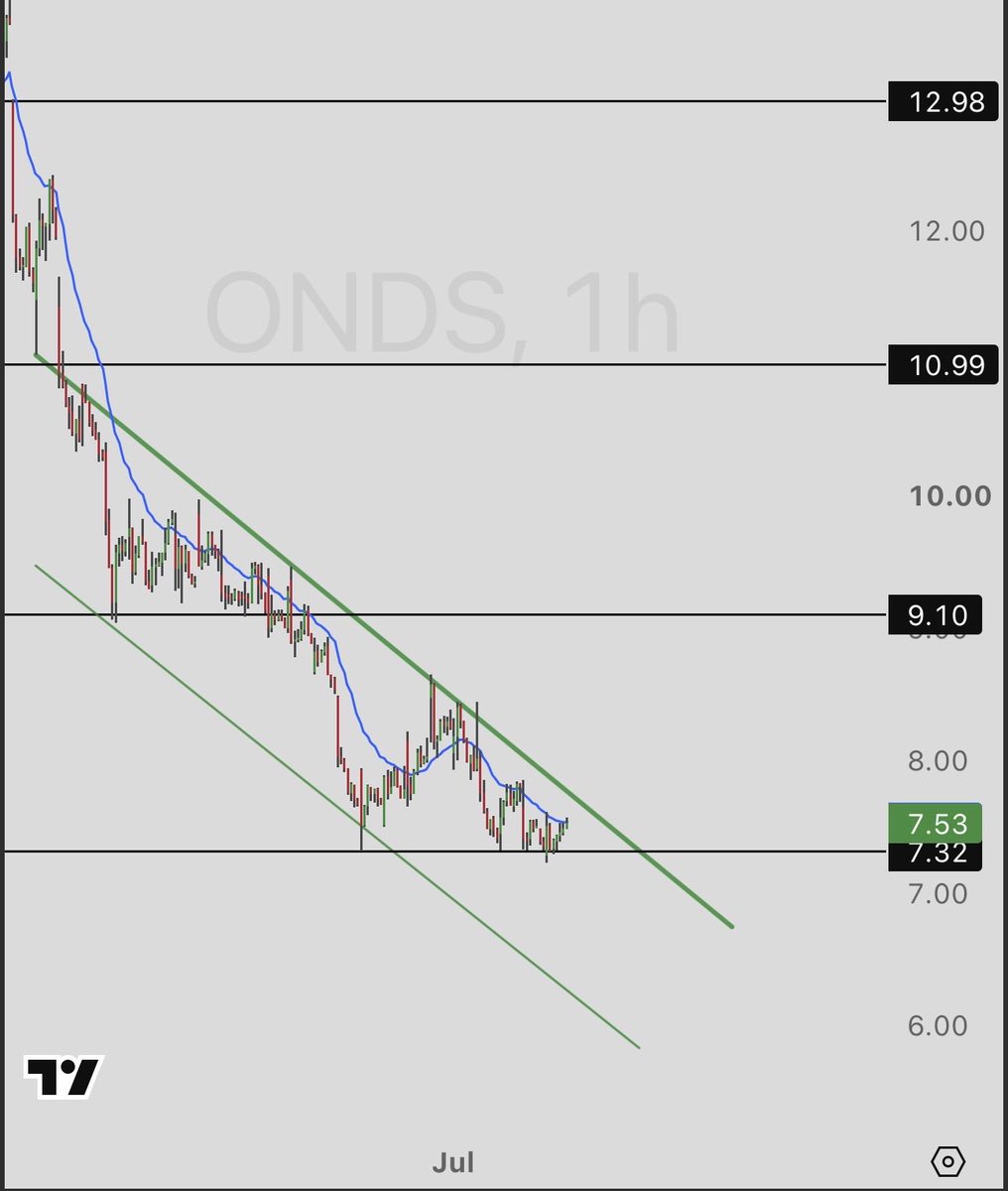 M.O.R.E Trading tweet media