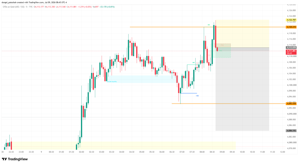 Arnak_crypto's tweet photo. $xauusd sell now https://t.co/NcEk77yvz4