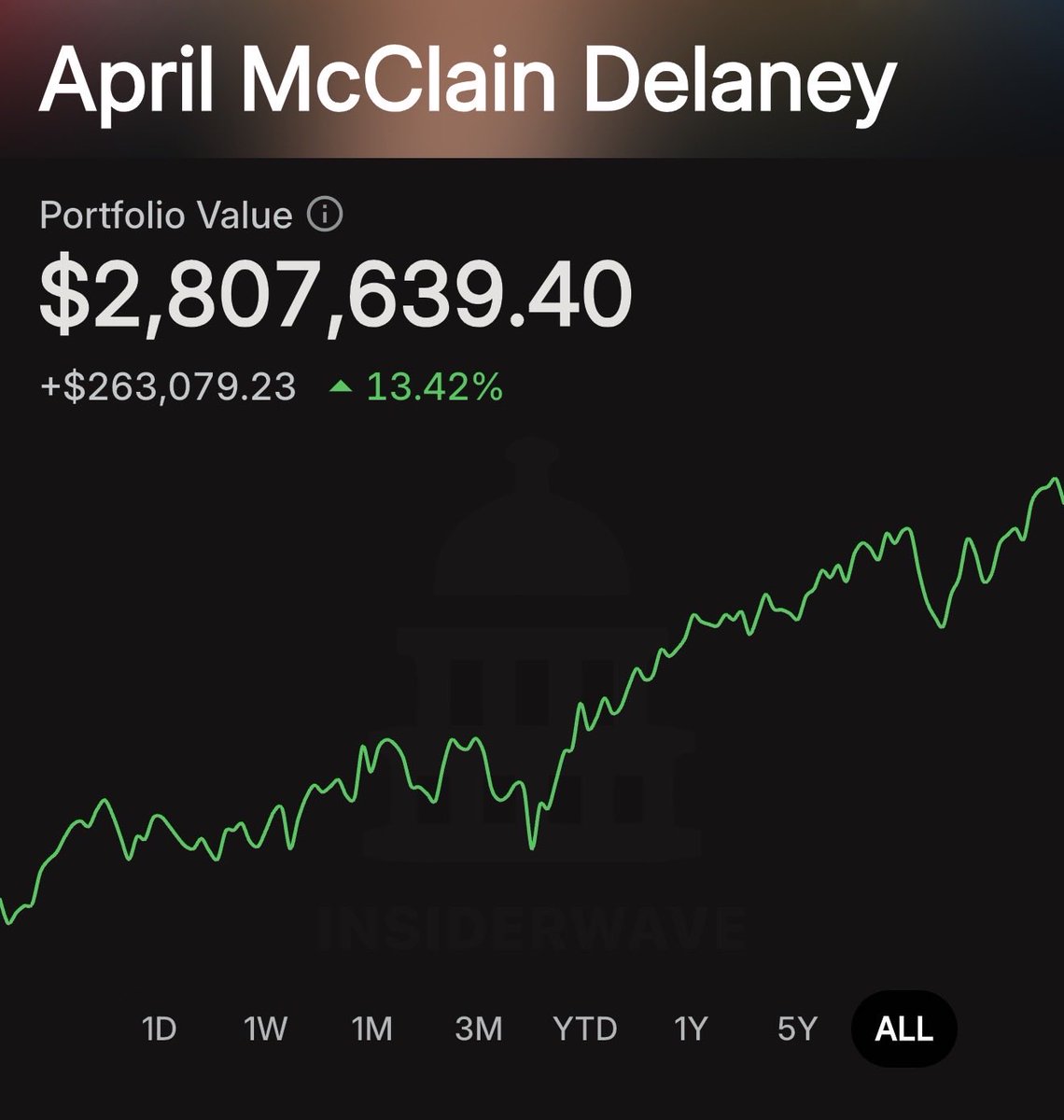 insiderwave_'s tweet photo. This is interesting…

Rep. April Delaney disclosed new trades.

For some reason she keeps loading on the same stock, from May 13th to June 17th she bought $HUBB 11 times.

Her average buy price is ~$483.8

The stock is currently trading at $474

Why does she keep buying?

🤔🤔 https://t.co/zxMAouSyMH