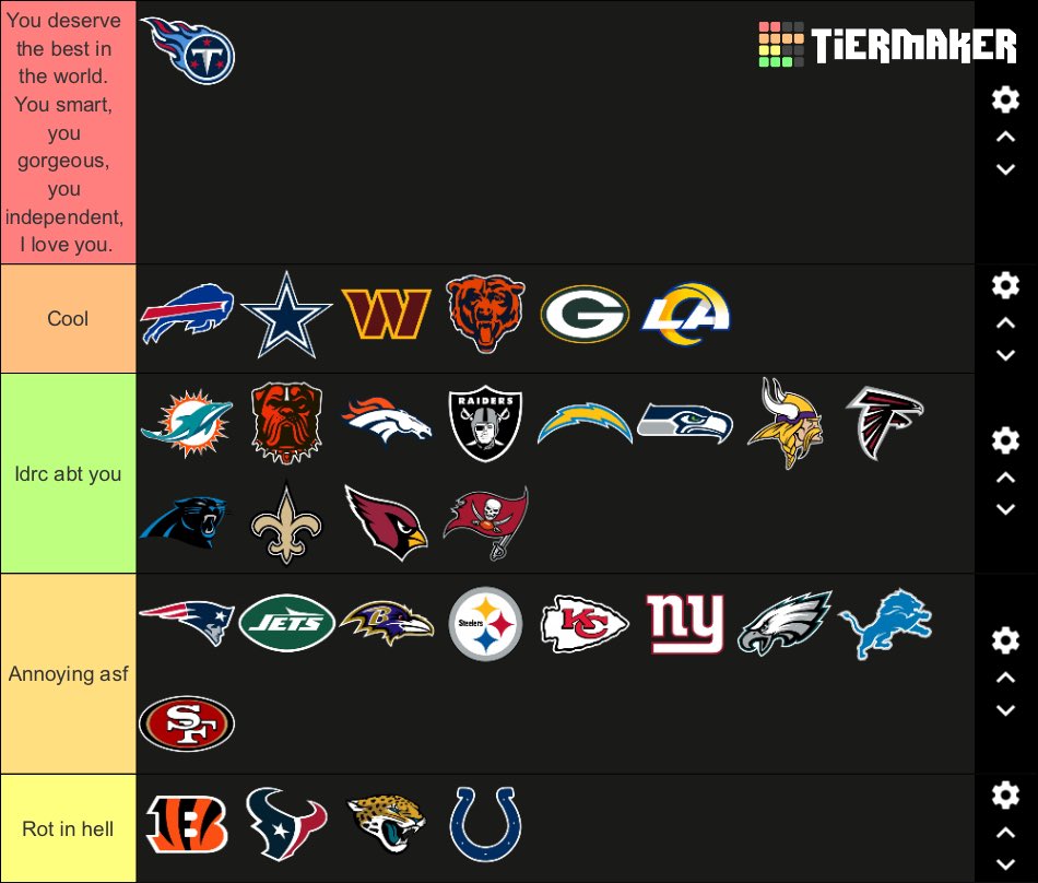 faulkszn's tweet photo. Fanbase rankings https://t.co/N1tni0PYXC