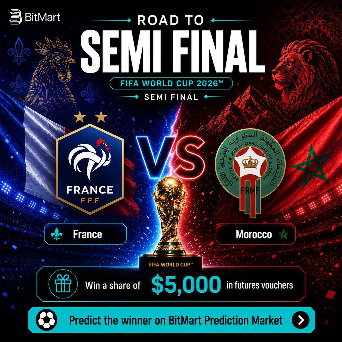BitMart_SA's tweet photo. The Knockout Clash is here 🇫🇷⚔️🇲🇦

A place in the World Cup 2026 Semi Final is on the line. Only one nation moves one step closer to glory. 🔥

Predict the winner on the BitMart Prediction Market for a chance to share 5,000 USDT in Futures Vouchers! 💰

How to participate:
✅ Follow @BitMart_SA
❤️ Like & Repost this post
⚽ Make your prediction: https://t.co/l6IuZK30M9

⏳ Predictions close at kickoff. Lock in your pick before the whistle!