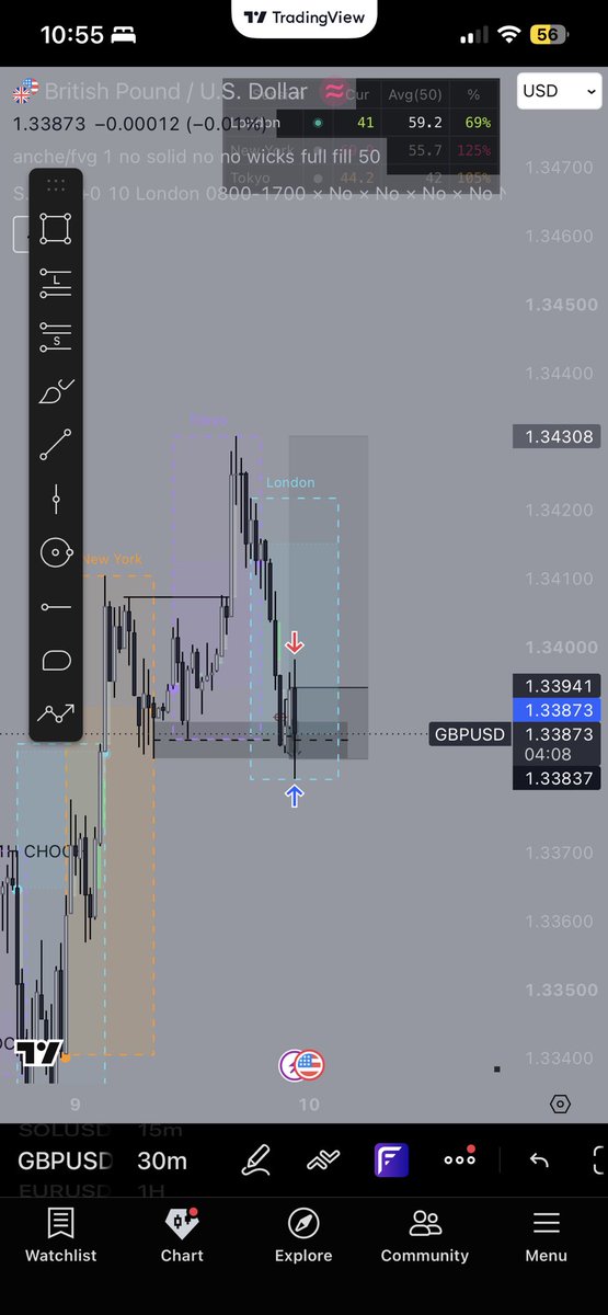 enztrds's tweet photo. -1RR from this trade on GBPUSD caught on live didn’t manage to catch it on my evals https://t.co/PmCxUTHPJc