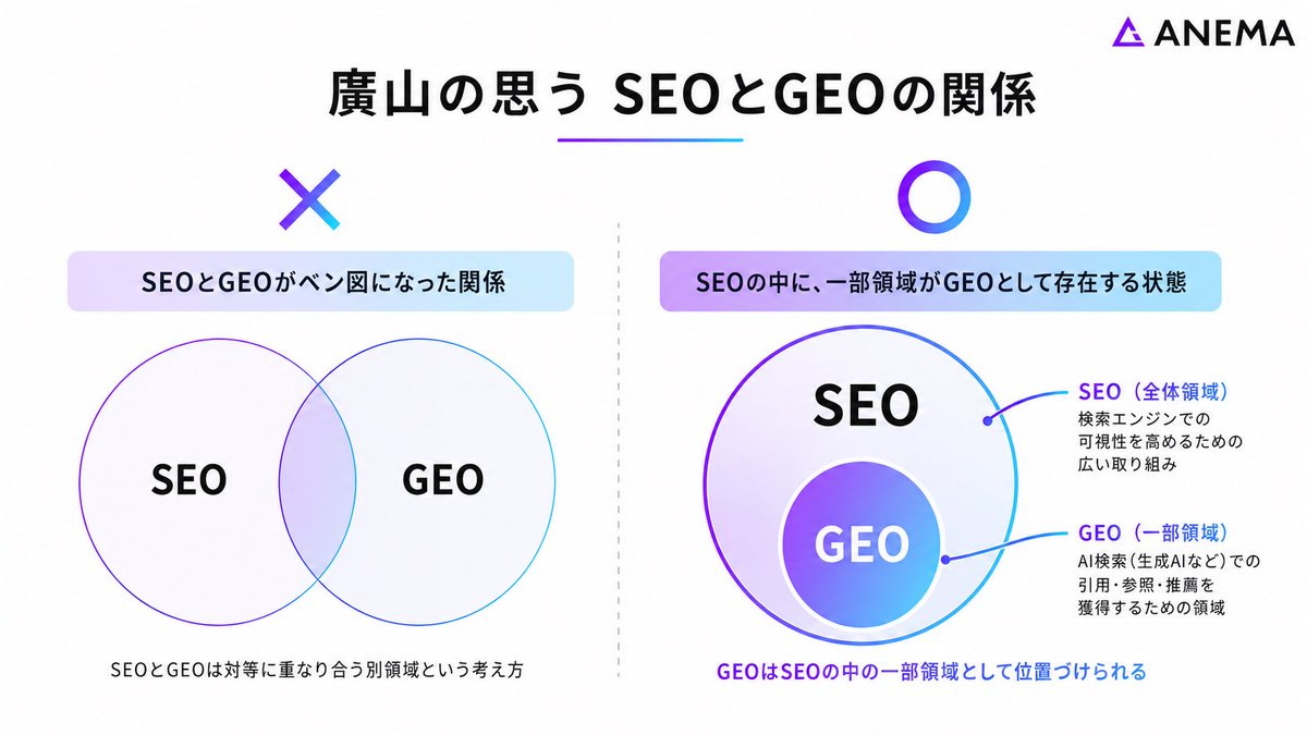 thor_ind's tweet photo. 右のように整理したら、「SEOとAI対策は別のもの」ではなく、「AI検索対応もSEO」と理解いただけそう。
なお、「2026年にやるべきSEO」と「AI検索対応」は限りなく同じだと考えています。 https://t.co/Ji4z8dK7Eq