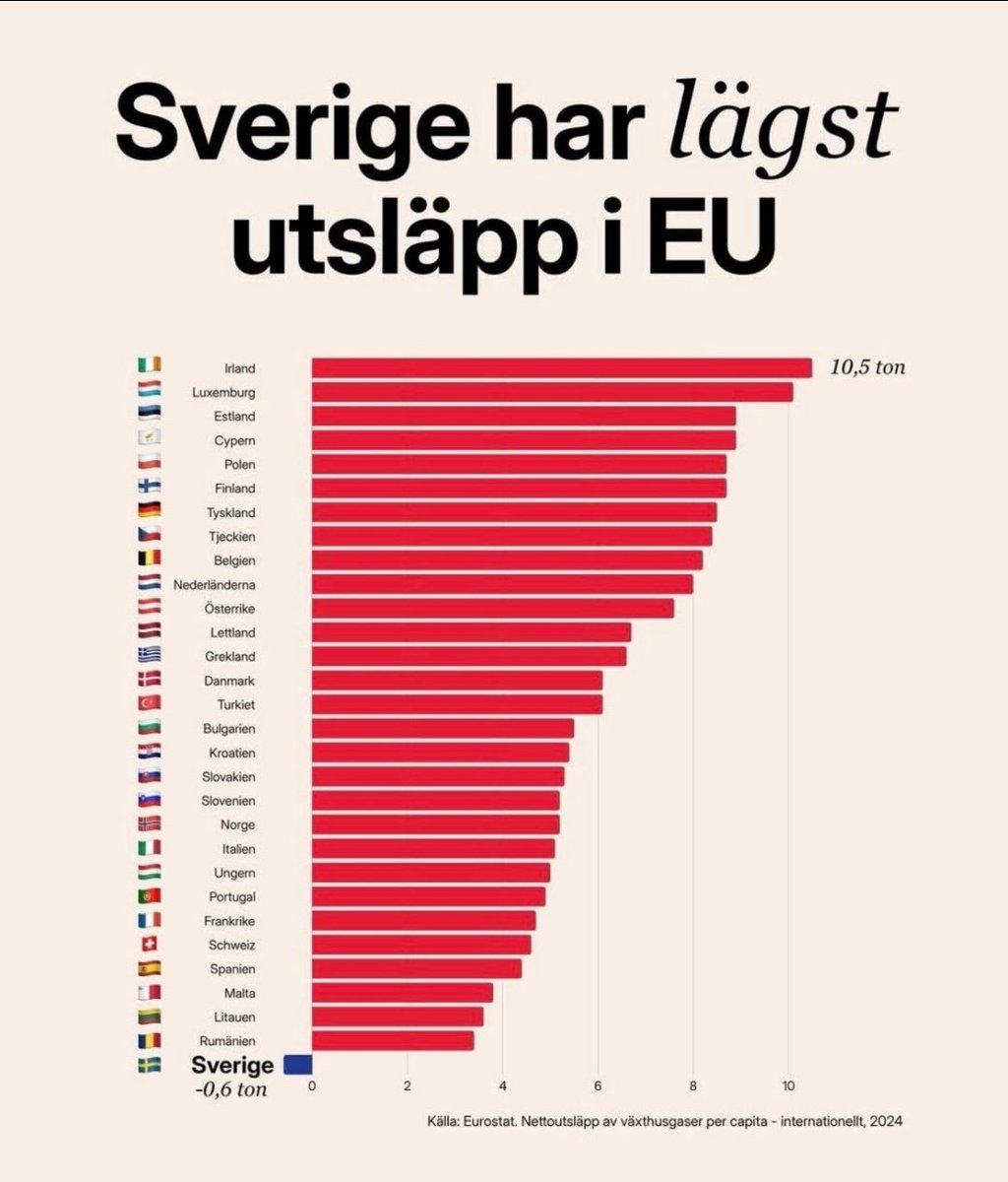 Fingemannens's tweet photo. @MartinNordin1 @btvviking https://t.co/qHQ6vGa6Lr