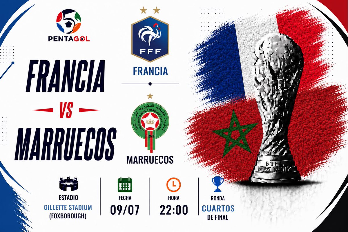 PentaGolProject's tweet photo. ✍️ LA PREVIA | Francia 🇫🇷 - 🇲🇦 Marruecos

Francia y Marruecos vuelven a cruzarse cuatro años después de aquella semifinal de Qatar. Los Bleus buscan meterse entre los cuatro mejores por tercer Mundial consecutivo; los Leones del Atlas quieren vengar el 2-0 de 2022 y confirmar que ya no son sorpresa, sino una potencia real del torneo.

#MundialRTVE #MundialDeFútbol #DAZNMundial #FIFAWorldCup #mundialdefútbol2026 #FRAMAR