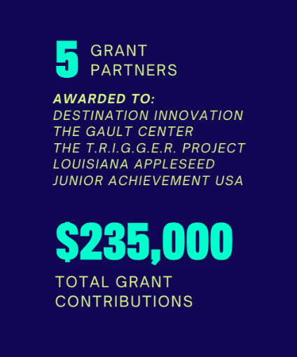 TroyVincentSr's tweet photo. In the second quarter of 2026, @playercoalition has awarded $235,000 in grants and worked with key grant partners to host events centered on issues like civic engagement, youth justice, violence, prevention, play equity, and social impact.

Learn more about the important work they do: https://t.co/L3p9K5vBwX