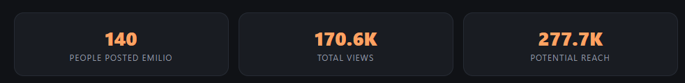 SDanmande's tweet photo. $emilio the #1 app on the X developer platform with 170k views, is currently sitting on 15K MC on Solana while same token on Robinhood is sitting at over 2M MC.

Connect the dots.
I aped for the culture:
 ByJW8mYxC63m72t53u3PpmWbuFunw5nHeucFokHzpump https://t.co/YOZZp1TprQ