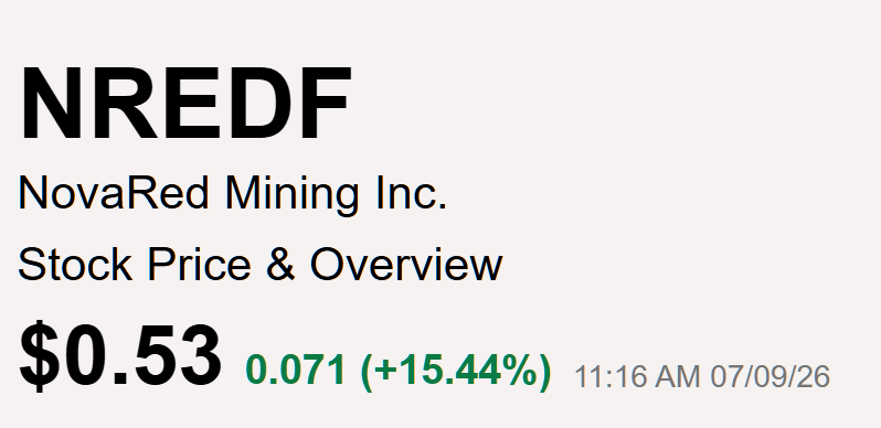 thatrayn's tweet photo. Other copper investors are looking at the same problem.

Where does future supply come from?

AI data centers need power. Power needs grid upgrades. Grid upgrades need copper. EVs, renewables, defense, and manufacturing keep adding more demand on top.

That is why NovaRed Mining Inc. $NRED / $NREDF stays interesting.

Wilmac gives the copper-gold exploration angle in British Columbia. MetalCore adds AI-driven targeting. North American critical minerals add the bigger policy layer.

The question is no longer whether copper matters.

The question is who finds more of it.

Just sharing my market thoughts, not a suggestion.

$COIN $MARA $MSTR