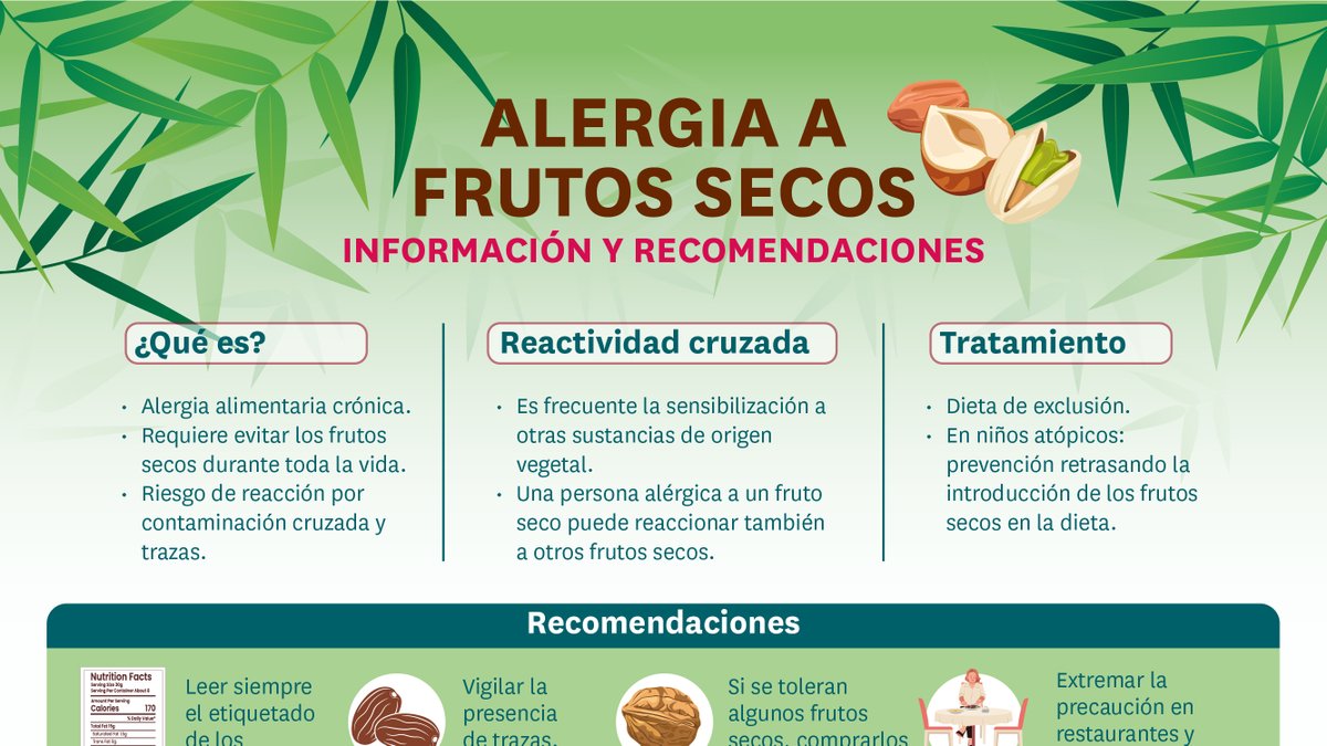 salusplay's tweet photo. 🆕 ¡Nuevo Prescribe gratuito!
👉 Recomendaciones dietéticas para la alergia a los frutos secos

Ya disponible un nuevo Prescribe personalizable, con comentarios y descargable, con recomendaciones prácticas para pacientes con alergia a los frutos secos.

📥
https://t.co/WYiBKozx5s https://t.co/MKCegtBbJz
