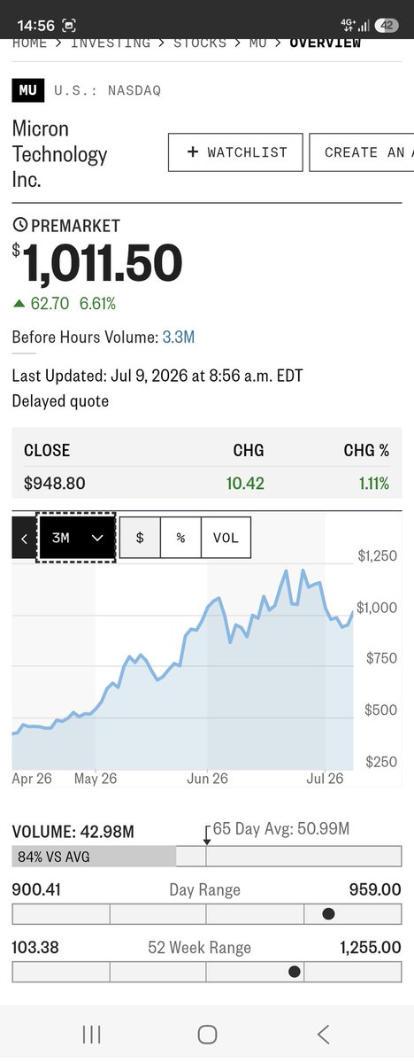 Valuefinder01's tweet photo. $spx $spx $msft $meta $mu everytime you get a dump in these high denominated names... you can only pray it will bounce in a weeks time...  as with micron today on thar 200 to 250 bill investment plan. the stock was sub 900 yesterday low! https://t.co/p2Nehn5RU1