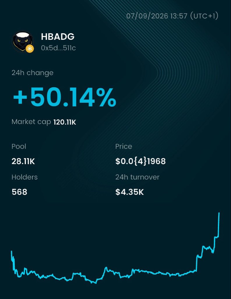 SplendourPeters's tweet photo. $HBADG 

200k ⏳

CA:
0x5d72717Ab33F38504935960A1D8603276a76511c https://t.co/aSQnCJWJ4e
