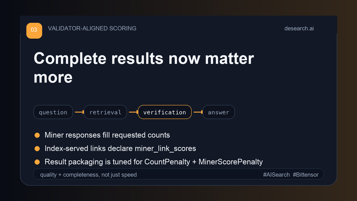desearch_ai's tweet photo. Complete results matter more now.

SN22 miner updates fill requested counts, keep index-served links scored, and package responses around CountPenalty + MinerScorePenalty.

Speed helps only when quality and completeness hold up.

#Bittensor #Desearch https://t.co/sOsyJlONdC