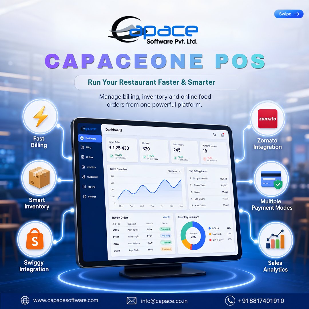 capacesoftware's tweet photo. ๐ Grow your restaurant with CapaceOne POS! Fast billing, smart inventory, Swiggy & Zomato integration, cloud access, and real-time sales analyticsโall in one platform. ๐ฝ๏ธ #CapaceOnePOS #RestaurantPOS #POSSoftware #RestaurantManagement #CloudPOS #BusinessGrowth https://t.co/IqNV7RGryS