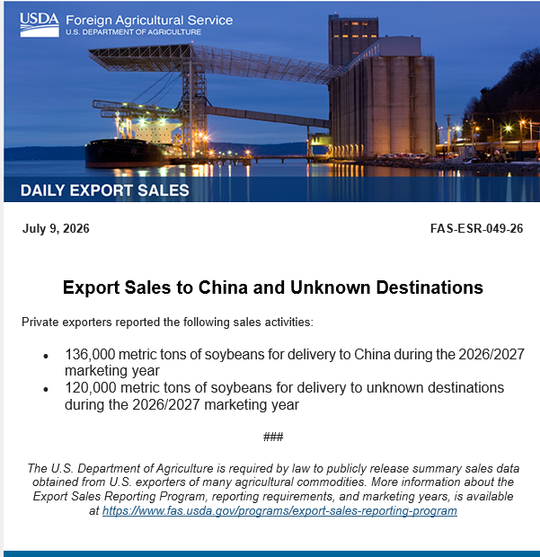 UGCProfitPrtner's tweet photo. Private exporters reported the following sales activities:

136,000 metric tons of #soybeans for delivery to China      during the 2026/2027 marketing year

120,000 metric tons of #soybeans for delivery to      unknown destinations during the 2026/2027 marketing year https://t.co/rDSvfSR3g3