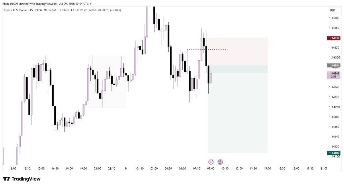 m_trades01's tweet photo. $EurUsd

I am watching this. https://t.co/AXgCdAPESm