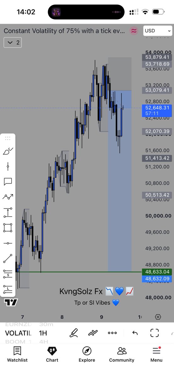 KvngSolzFx's tweet photo. King Of FlipZone Say SELLLLLLLLL V75 and $GBPJPY ✅🏧🔥
Make Sure To Show me your entries ✅
Join 👇👇 Team #GODMODE💙😈
https://t.co/esj8x5X6kX
Don’t Be Like Cr7 😅😈 https://t.co/e2ouSWAC9N