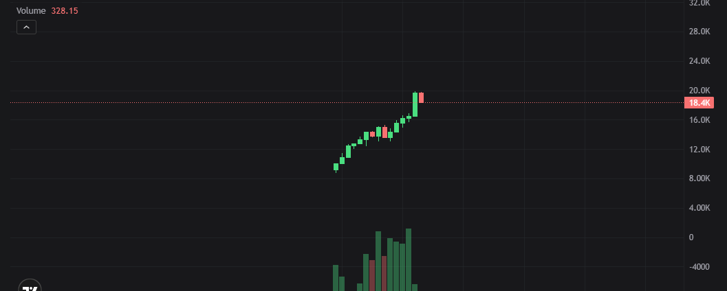tradergiuu tweet picture