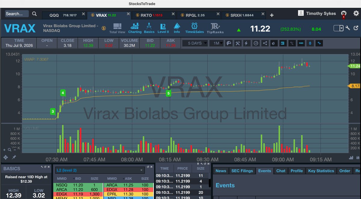 Timothy Sykes tweet media
