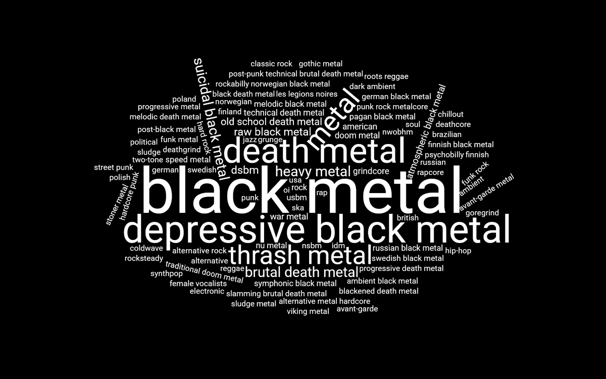 sleepykvlt's tweet photo. tag cloud (past 30 days) https://t.co/7Ly8xuNyKz