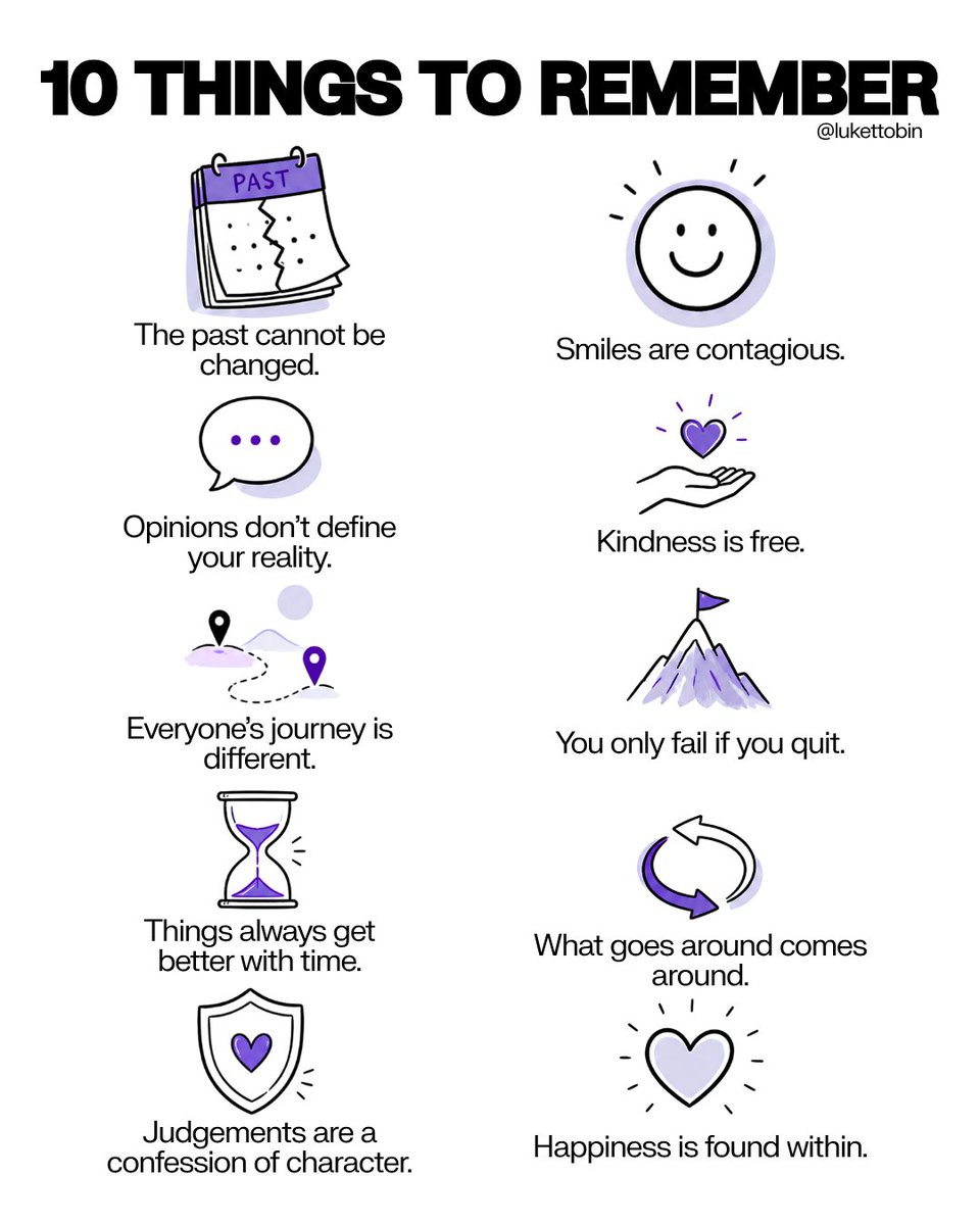 lukettobin's tweet photo. 10 facts that will change how you see the world. 🧵
1/ The past cannot be changed. Stop negotiating with it.
2/ Opinions don't define your reality. Someone else's view of you is filtered through their own limitations.
3/ What goes around comes around. How you treat people compounds. In both directions.
4/ Everyone's journey is different. Stop measuring your progress against someone else's timeline.
5/ Things always get better with time. Time gives you perspective. Perspective changes everything.
6/ Judgements are a confession of character. How you speak about others says everything about you.
7/ Smiles are contagious. The energy you bring into a room doesn't stay yours for long.
8/ Kindness is free. It lands harder than most people expect.
9/ You only fail if you quit. Everything else is just data.
10/ Happiness is found within. Not in the next deal or the next number. Build from the inside out.
Save this thread. You'll need it.