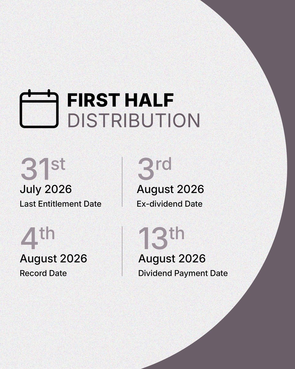 LunateETFs's tweet photo. #Lunate ETFs announces the H1 2026 dividend distribution for the Lunate JP Morgan UAE Bond UCITS ETF (BONDAE), listed on @ADX_AE.
⁣
The #BONDAE ETF offers investors access to UAE sovereign and corporate investment-grade USD-denominated bonds, and is structured to provide semi-annual dividend distributions, subject to availability.