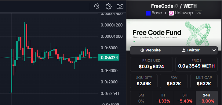 LeoLeoArg1's tweet photo. He oído que mucha acción está sucediendo detrás escena. Si el proyecto sigue siendo fuerte en este mercado, algo grande debe estar por venir. Muy optimista. Te veo mucho más alto pronto 💎 @freecodexyz @paoloanzn @base @jessepol… #freecode #base #baseposting @jessepollak 🇪🇸 https://t.co/g3gJY072kx