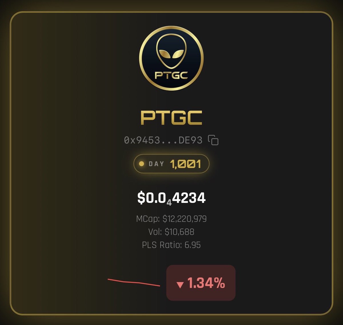 TheGray369's tweet photo. PTGC is now over 1,000 days old. An amazing milestone.
Bear markets are tough. Being built on PulseChain has been tough, but we all know what’s going to happen when these LPs start moving up instead of down. Exciting times ahead.
Sellers and LP bonding have given extraordinarily cheap prices on pTGC. Anything and everything can go lower, but it definitely seems like a strong support level for everything.