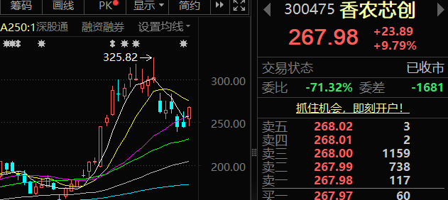 KvantoSaba's tweet photo. 兄弟们晚间分享两只个人今天尾盘观察标的：

香农芯创（300475）：
国内存储产业链重要企业，深度布局存储芯片分销及产业链服务，受益于AI服务器、HBM、DDR5等高端存储需求增长。随着国产存储产业持续发展，行业景气度不断提升，近期资金关注度明显提高。

凯盛科技（600552）：
国内新型显示材料龙头，布局UTG超薄柔性玻璃、电子功能材料等业务，同时受益于半导体材料国产替代及AI硬件产业链发展。随着先进封装、显示材料等领域需求提升，产业逻辑持续强化。

核心逻辑：
海外AI算力需求持续增长，带动存储、半导体材料等产业链景气度提升；
国产替代持续推进，存储芯片、电子材料等细分方向不断受益；
AI服务器、先进封装、半导体材料需求持续释放，产业链景气度有望延续。
尾盘资金已经率先回流科技方向，接下来重点关注成交量能否继续放大，以及半导体、AI算力主线能否形成持续性的资金共振。

欢迎大家评论区留言，我看到会一一回复

#A股 #实盘日记 #半导体